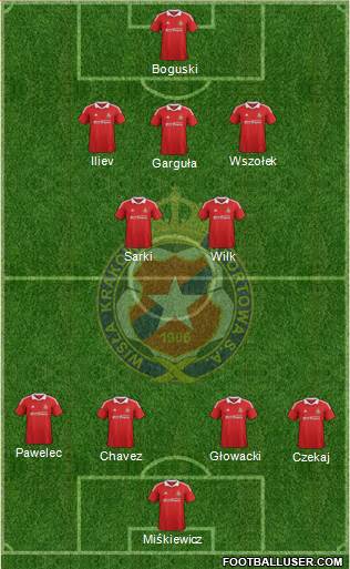 Wisla Krakow Formation 2013