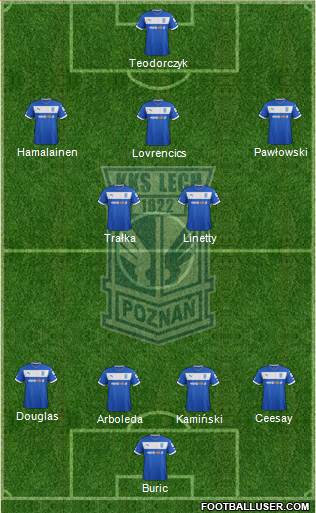 Lech Poznan Formation 2013