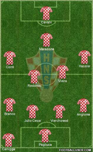 Croatia Formation 2013