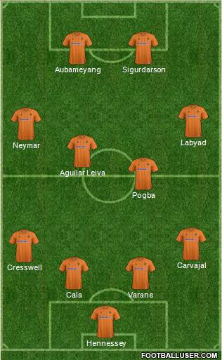 Wolverhampton Wanderers Formation 2013