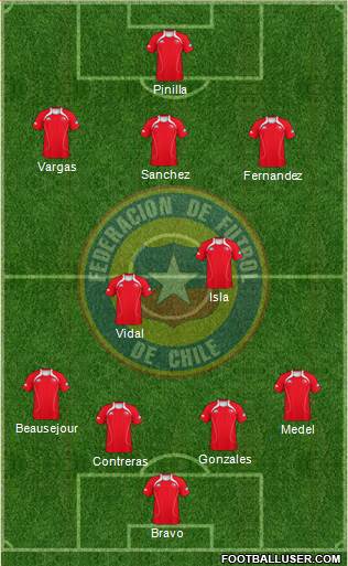 Chile Formation 2013