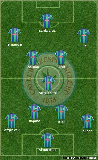 Çaykur Rizespor Formation 2013