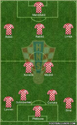 Croatia Formation 2013