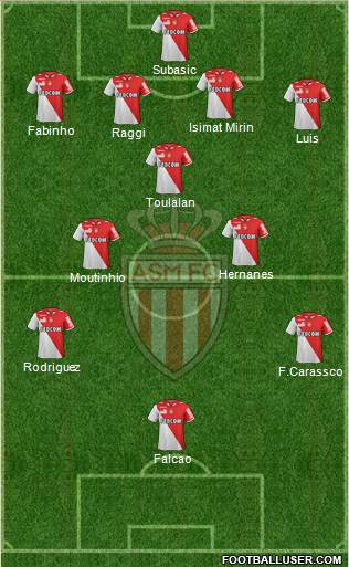 AS Monaco FC Formation 2013