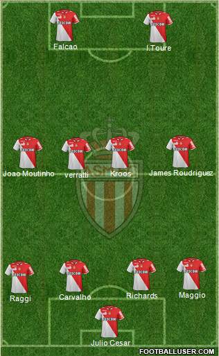 AS Monaco FC Formation 2013