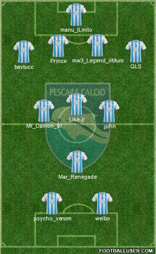 Pescara Formation 2013