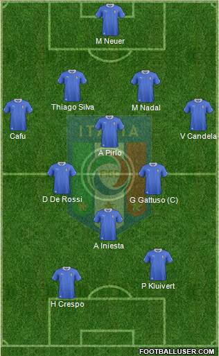 Italy Formation 2013