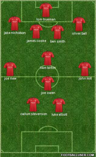 Nottingham Forest Formation 2013