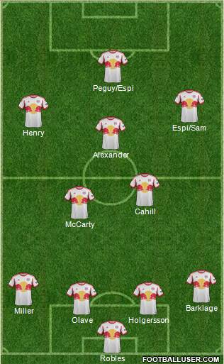 New York Red Bulls Formation 2013