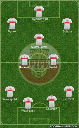 Poland Formation 2013