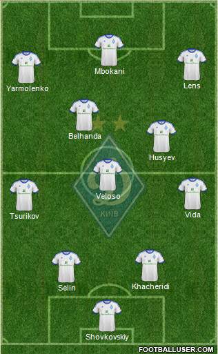 Dinamo Kiev Formation 2013