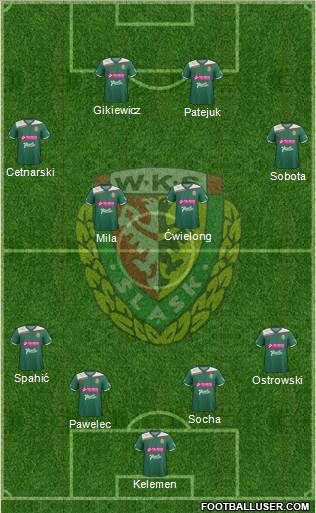 WKS Slask Wroclaw Formation 2013