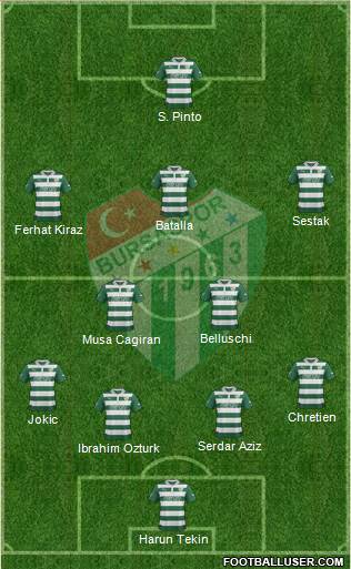 Bursaspor Formation 2013