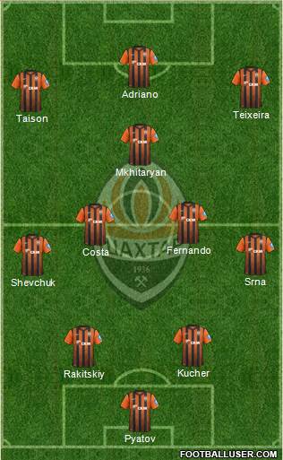 Shakhtar Donetsk Formation 2013