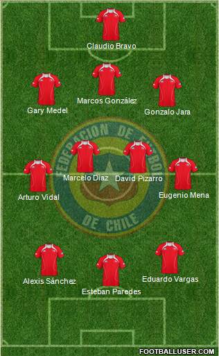 Chile Formation 2013