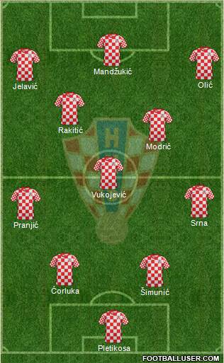 Croatia Formation 2013