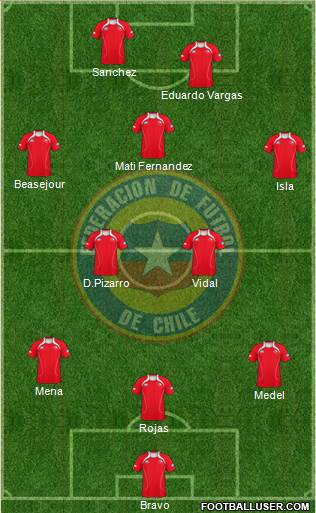 Chile Formation 2013