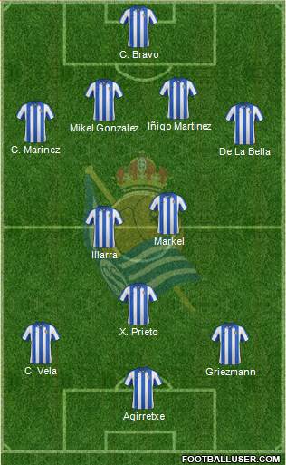 Real Sociedad C.F. B Formation 2013