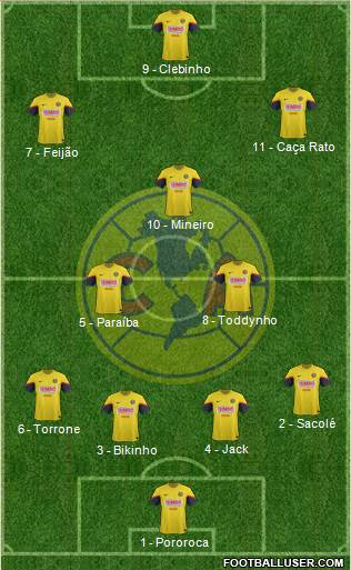 Club de Fútbol América Formation 2013