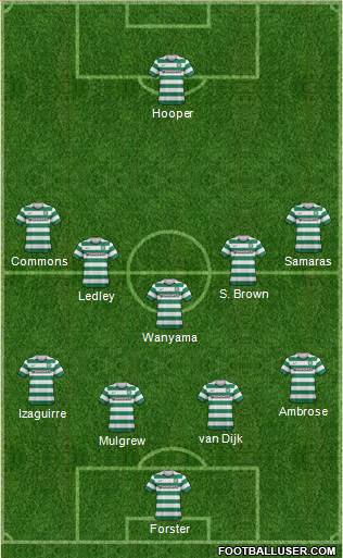 Celtic Formation 2013