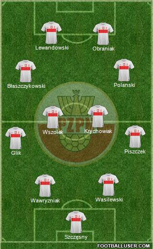 Poland Formation 2013