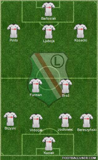 Legia Warszawa Formation 2013