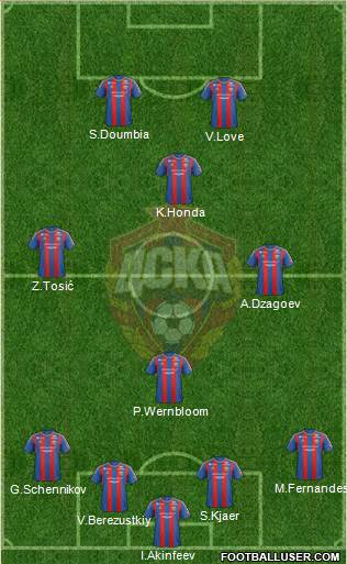 CSKA Moscow Formation 2013