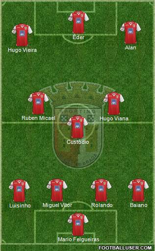 Sporting Clube de Braga - SAD Formation 2013