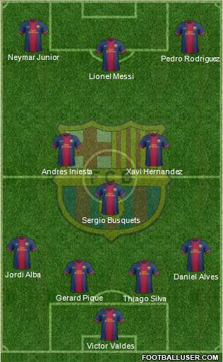 F.C. Barcelona B Formation 2013