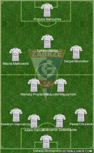 Gornik Zabrze Formation 2013