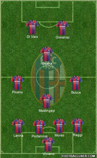 Bologna Formation 2013