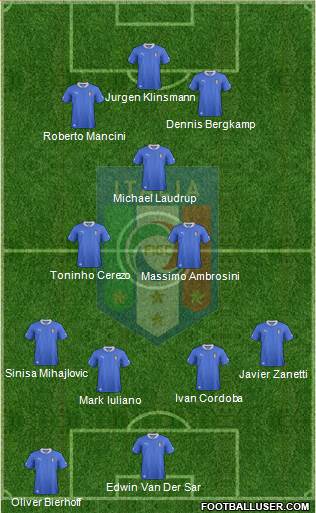 Italy Formation 2013