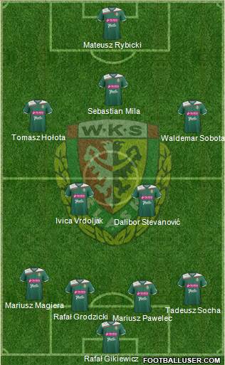 WKS Slask Wroclaw Formation 2013