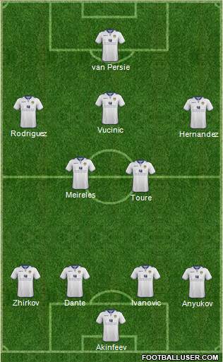 Leeds United Formation 2013