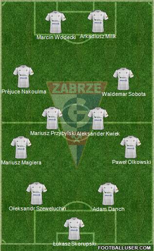 Gornik Zabrze Formation 2013