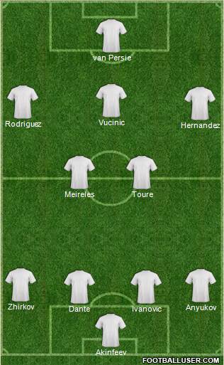 Leeds United Formation 2013