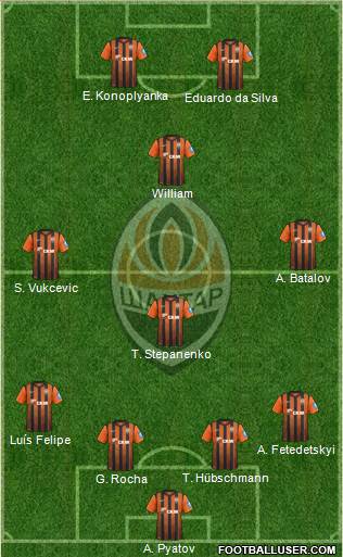 Shakhtar Donetsk Formation 2013