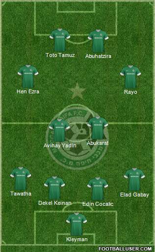 Maccabi Haifa Formation 2013