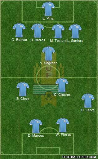 Uruguay Formation 2013