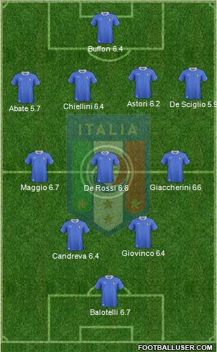 Italy Formation 2013