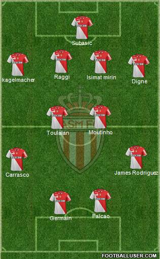 AS Monaco FC Formation 2013