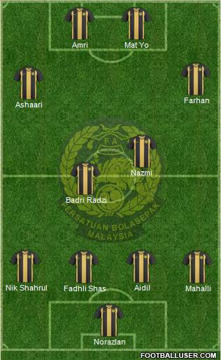 Malaysia Formation 2013