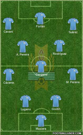 Uruguay Formation 2013