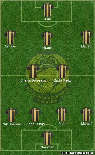 Malaysia Formation 2013