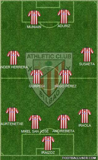 Bilbao Athletic Formation 2013