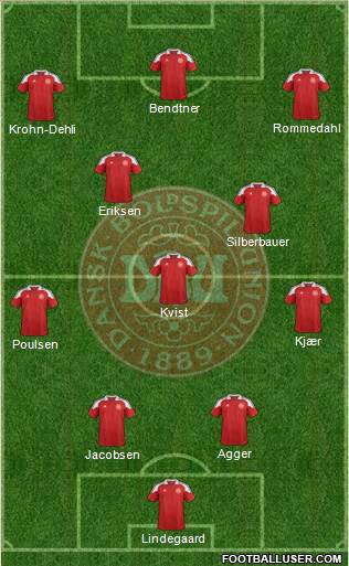 Denmark Formation 2013