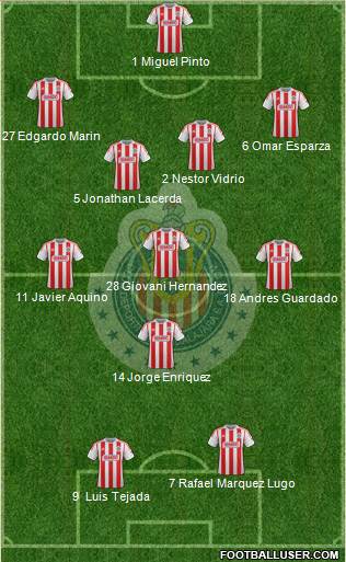 Club Guadalajara Formation 2013