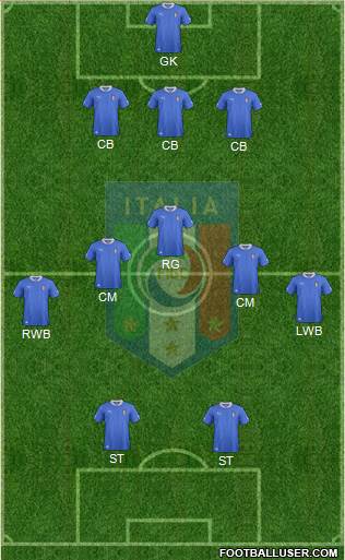 Italy Formation 2013