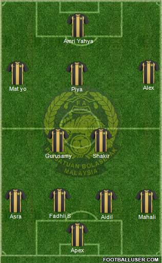 Malaysia Formation 2013