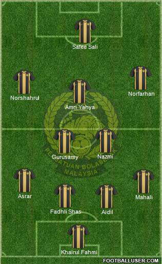 Malaysia Formation 2013